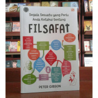 Segala Sesuatu yang Perlu Anda Ketahui Tentang Filsafat